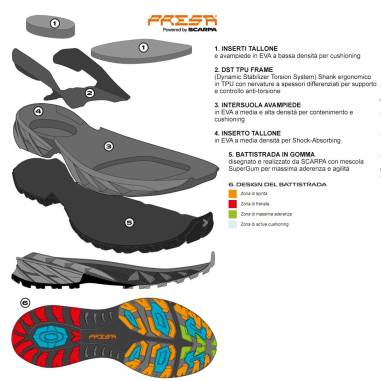RUSH 2 PRO MID GTX
